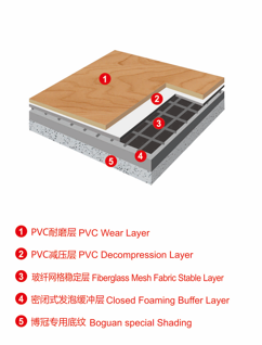 PVC sports flooring